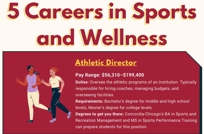 Image with text that reads "5 Careers in Sports and Wellness"